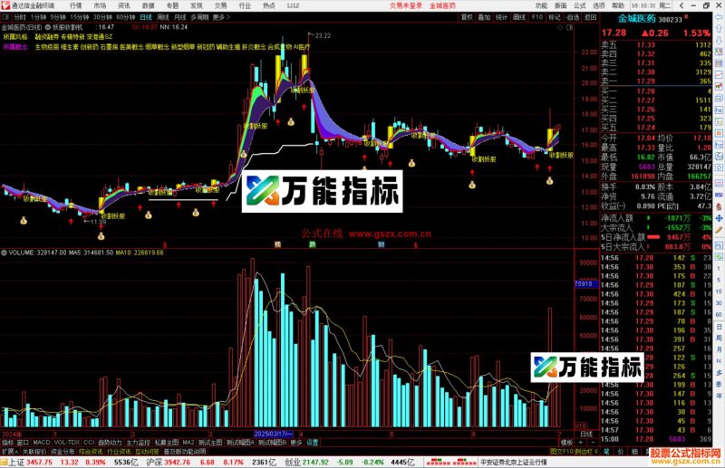 通达信妖股收割机主图指标公式源码副图-万能指标公式