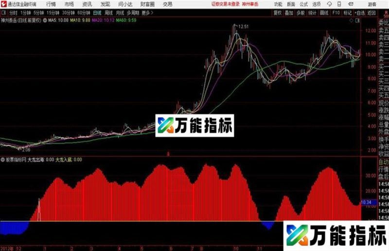 大龙出海通达信公式 源码 贴图 EA-万能指标公式