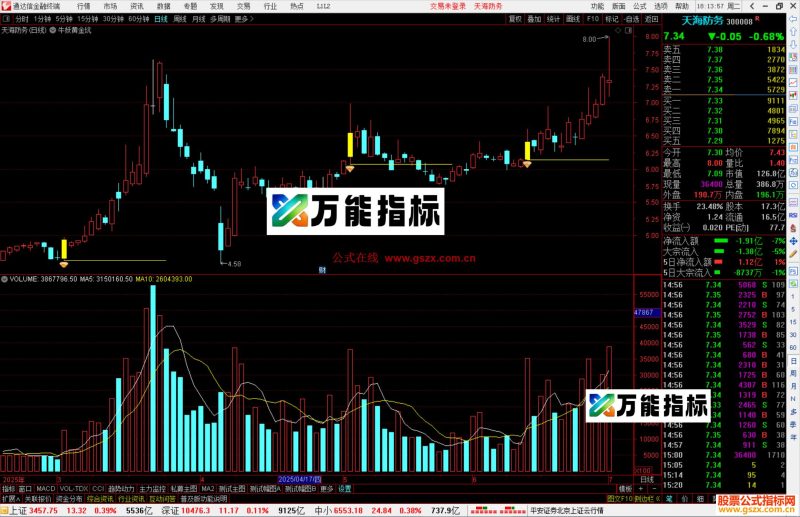 通达信牛妖黄金坑主图指标公式源码-万能指标公式