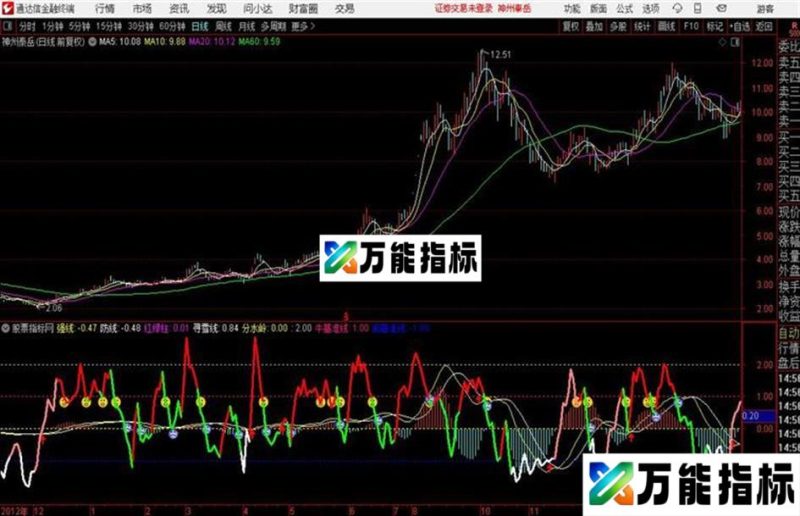 通达信寻雪看多空 EA-万能指标公式