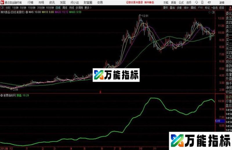 穿插主图通达信公式 源码 贴图 EA-万能指标公式
