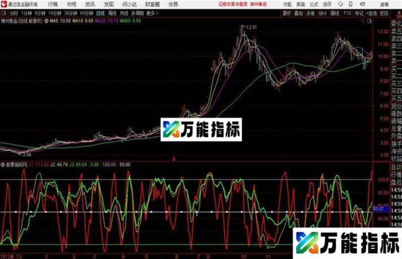 交易J值通达信公式 源码 贴图 EA-万能指标公式