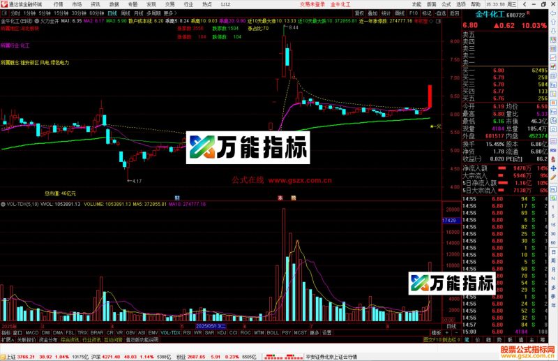 通达信火力全开主图指标公式主图 源码-万能指标公式