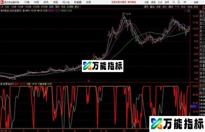 下跌观察通达信公式 源码 贴图 EA-万能指标公式