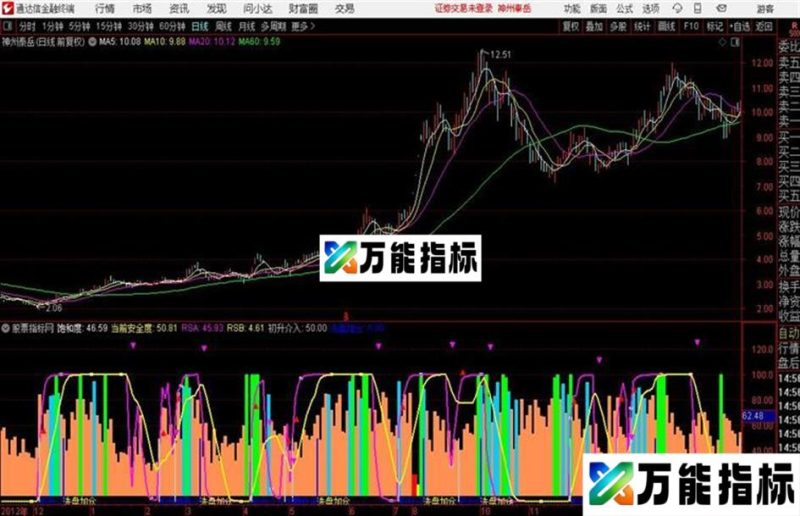 量能看盘通达信公式 源码 贴图 EA-万能指标公式