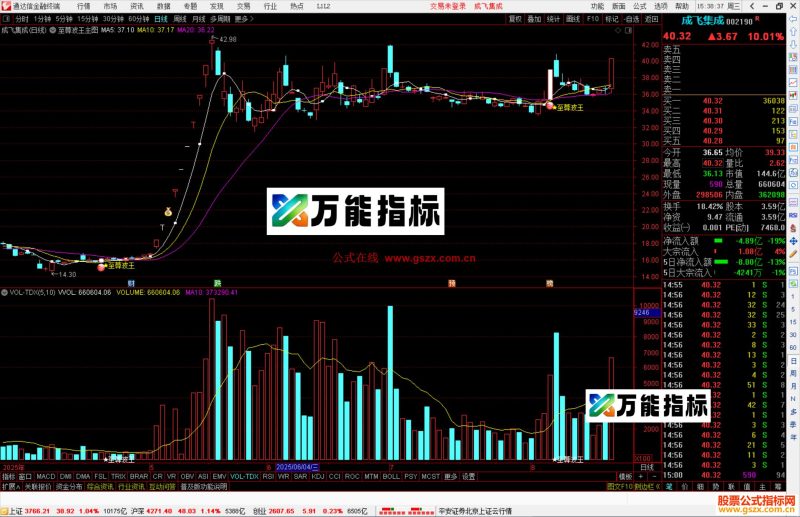 通达信至尊波王主图指标公式主图 源码-万能指标公式