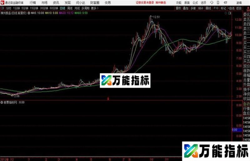 极速返转买通达信公式 贴图 和谐源码分享 EA-万能指标公式