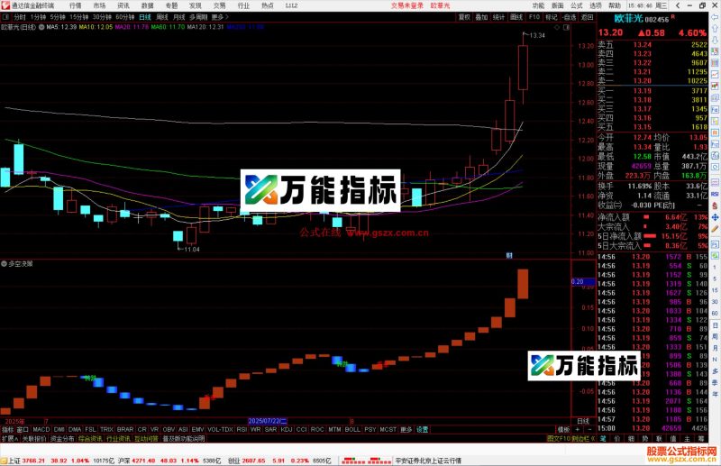通达信多空决策指标公式副图源码-万能指标公式