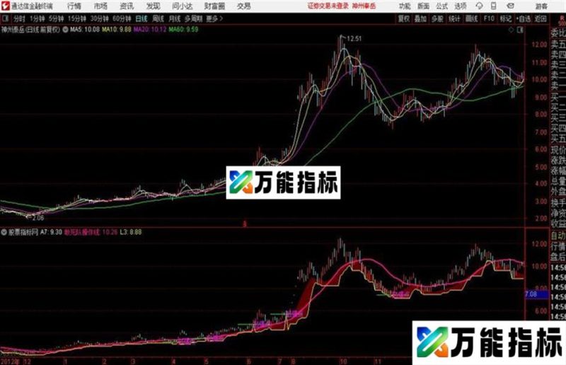 通达信起爆点主图 EA-万能指标公式