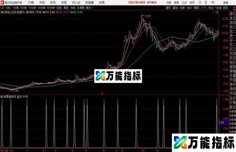 通达信主力进入 EA-万能指标公式