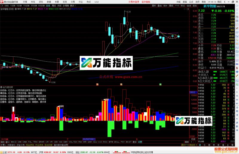 通达信主力进出货指标公式源码副图-万能指标公式
