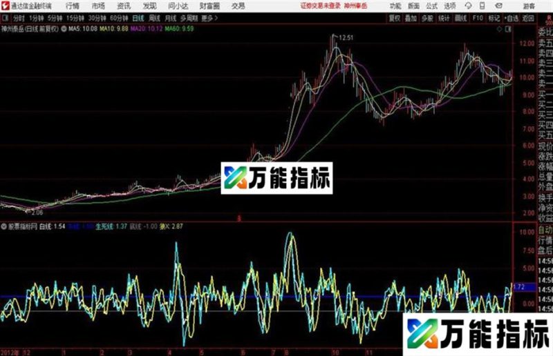通达信三线速度指标 EA-万能指标公式