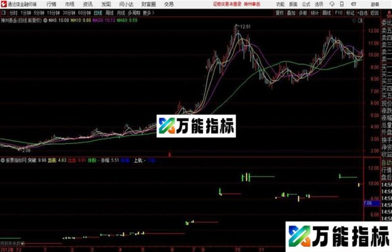 通达信精进终极主图 EA-万能指标公式