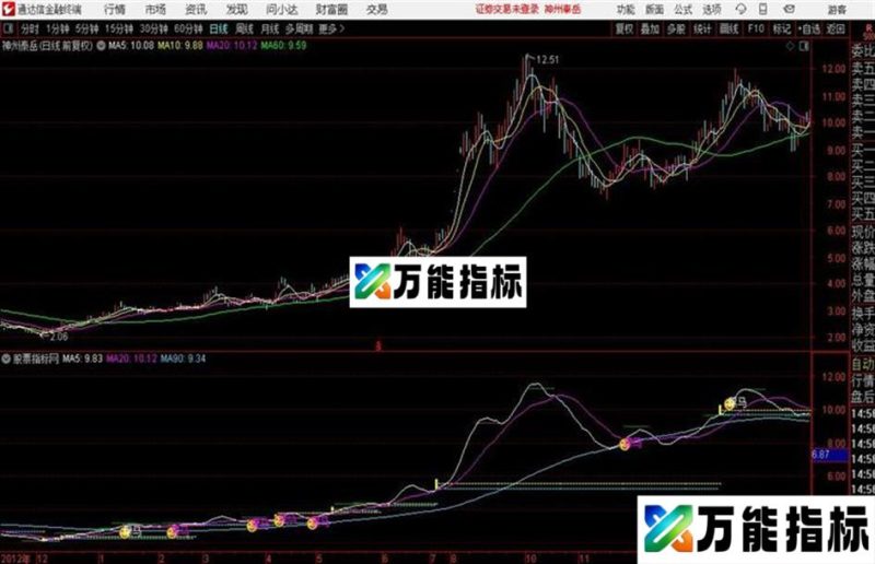 通达信区分强弱主图指标 EA-万能指标公式