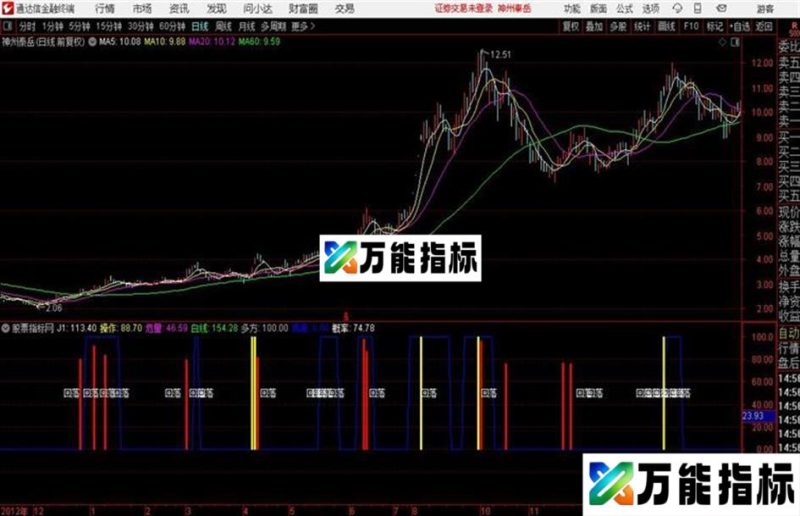 顶部概率通达信公式 源码 图 EA-万能指标公式