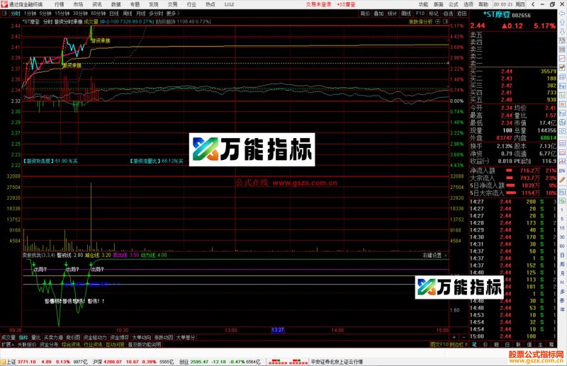 通达信游资分时承接主图指标公式源码-万能指标公式