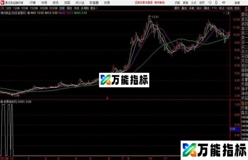 通达信艺林概率 EA-万能指标公式