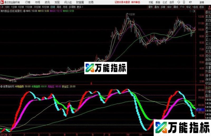 通达信红宝利资金 EA-万能指标公式
