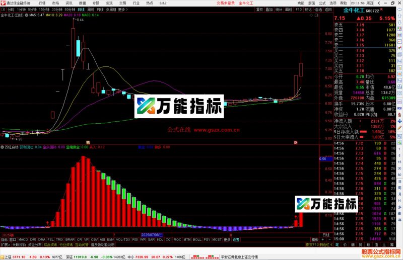 通达信双红启动指标公式源码副图双红启动-万能指标公式