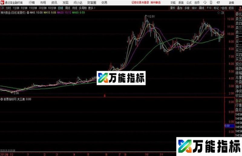 大三浪通达信公式 和谐源码分享 EA-万能指标公式