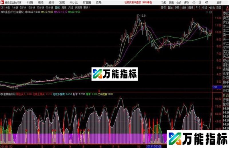 通达信一个很好的短线买卖指标 EA-万能指标公式
