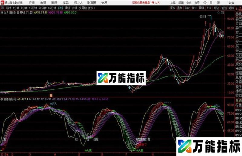短线通达信公式 源码 贴图无未来指标 EA-万能指标公式