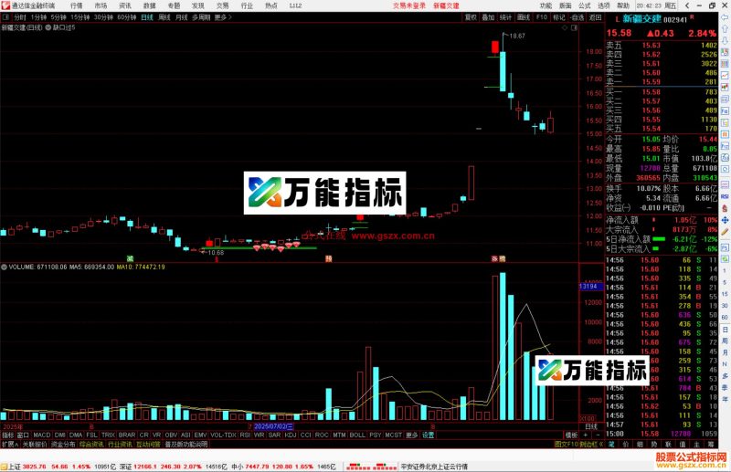 通达信缺口过5指标公式主图源码-万能指标公式