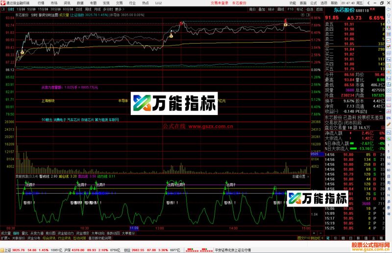 通达信游资分时指标公式主图源码-万能指标公式