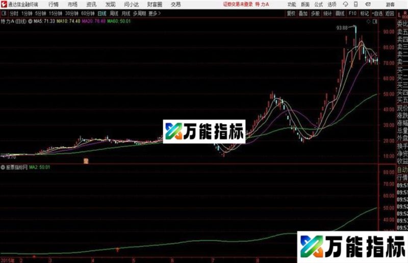 通达信富贵线主图 EA-万能指标公式