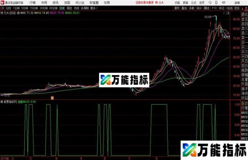 通达信指标 只做强势股 EA-万能指标公式