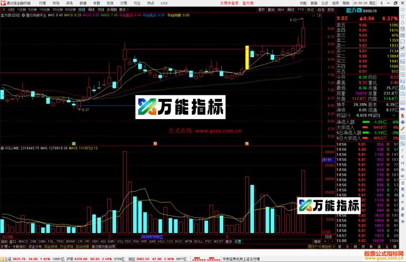 通达信量价突破平台指标公式主图源码-万能指标公式