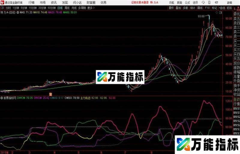 通达信高低筹码集中度 EA-万能指标公式