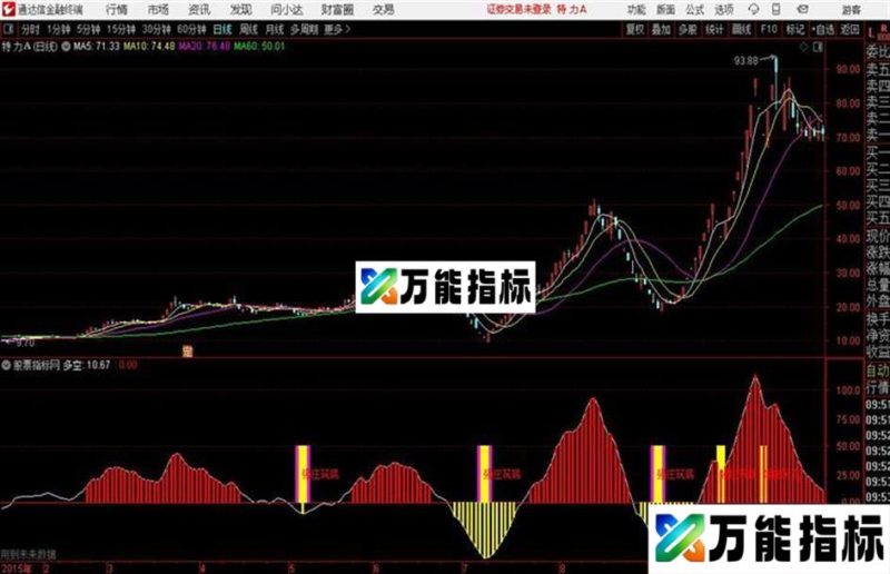 强庄筑底通达信公式 源码 贴图 EA-万能指标公式