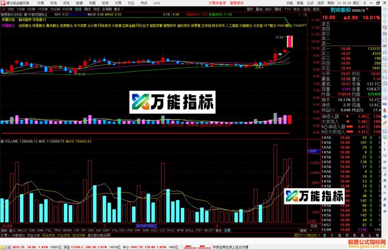 通达信牛股挖掘机指标公式主图源码-万能指标公式
