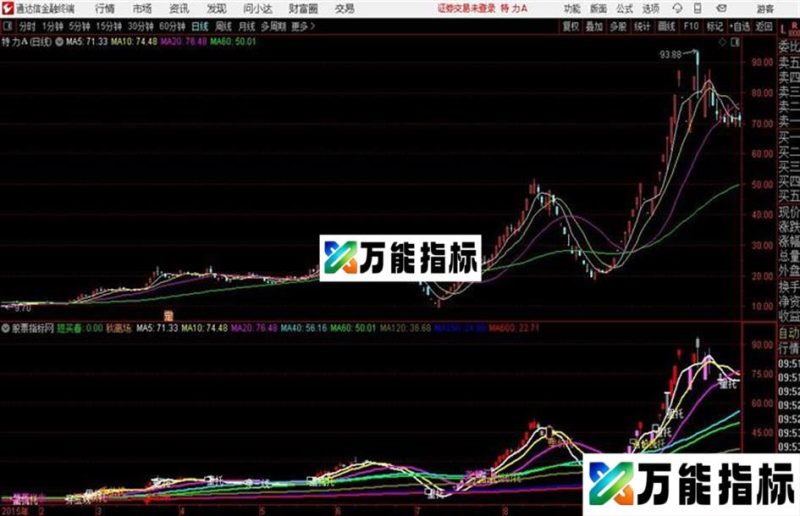 通达信飞越彩泓主图 EA-万能指标公式