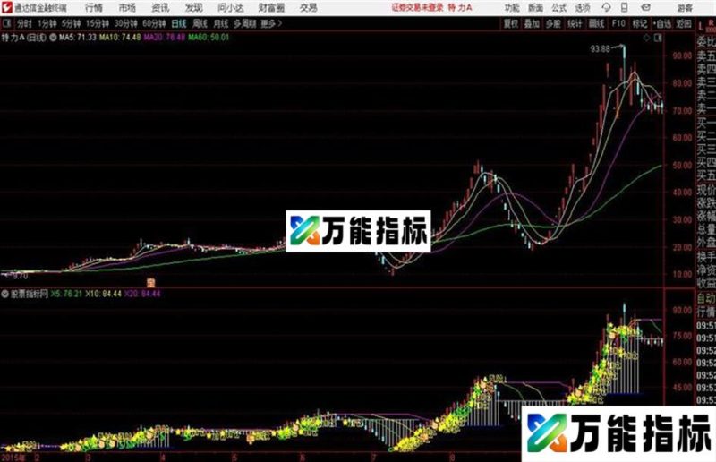 卷帘主图通达信公式 源码 贴图 EA-万能指标公式