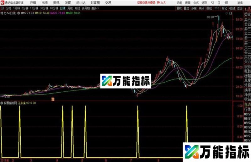 买点指标通达信公式 源码 贴图 EA-万能指标公式