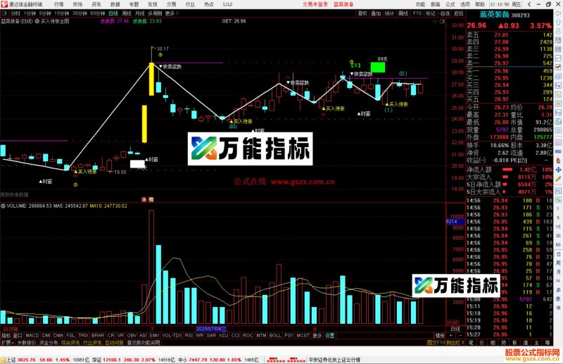 通达信快卖欲跌买入待涨指标公式主图源码-万能指标公式