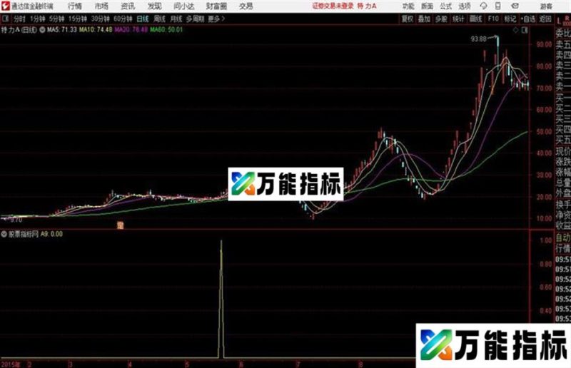通达信今买明卖 EA-万能指标公式