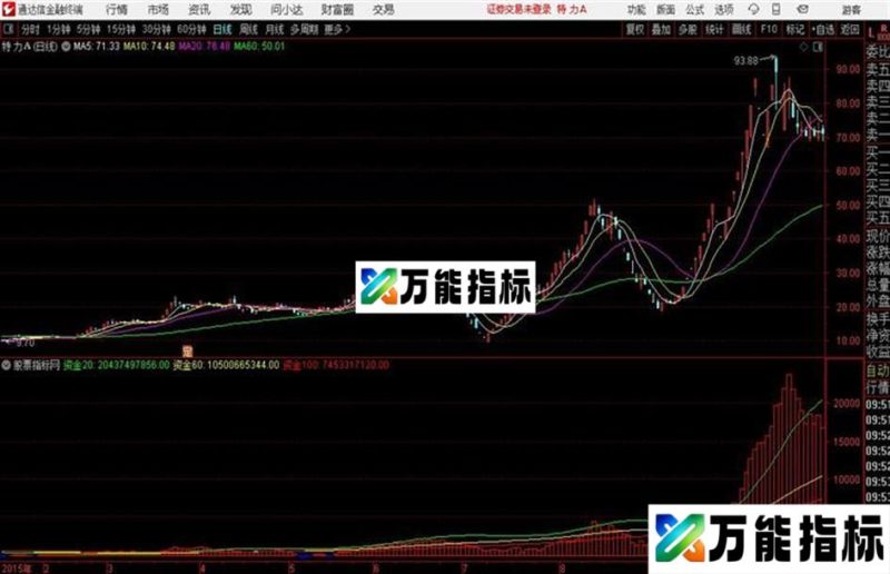 资金进出源码 副图 通达信公式 贴图 EA-万能指标公式