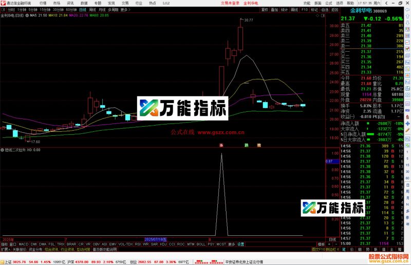 通达信短线二次拉升选股指标公式副图源码-万能指标公式