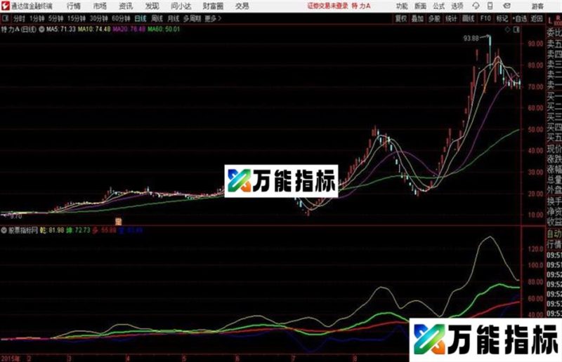 龙威乾坤多空通达信公式 和谐源码分享 EA-万能指标公式
