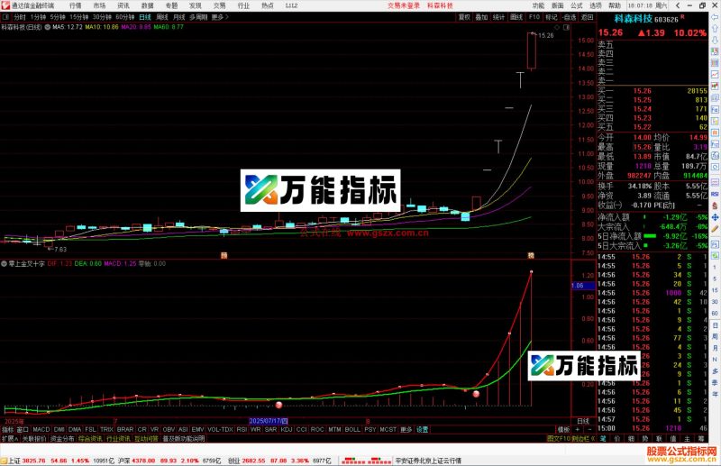 通达信零上金叉十字指标公式副图源码-万能指标公式