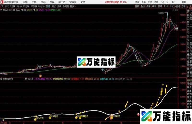 通达信主图公式 多因子涨停主图 源码 EA-万能指标公式