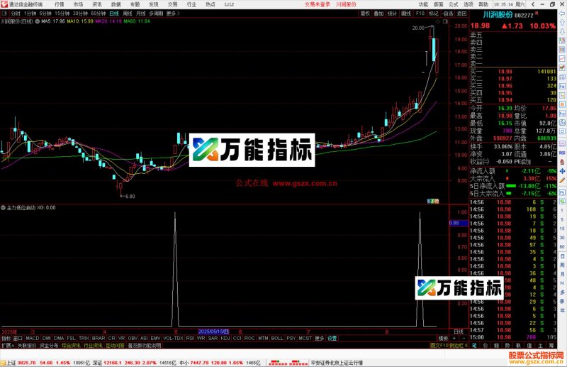 通达信主力低位启动选股指标公式副图源码-万能指标公式