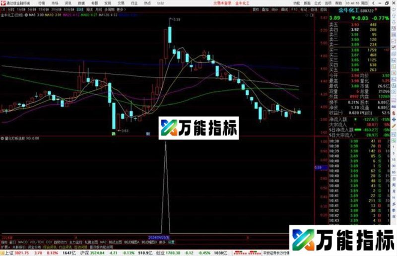 通达信量化打板选股指标公式源码副图 EA-万能指标公式