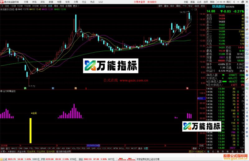 通达信主力吸筹监控金底指标公式副图源码-万能指标公式