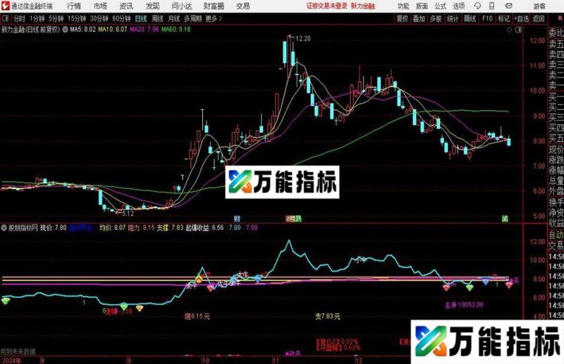 通达信街盈分时主图指标公式 EA-万能指标公式