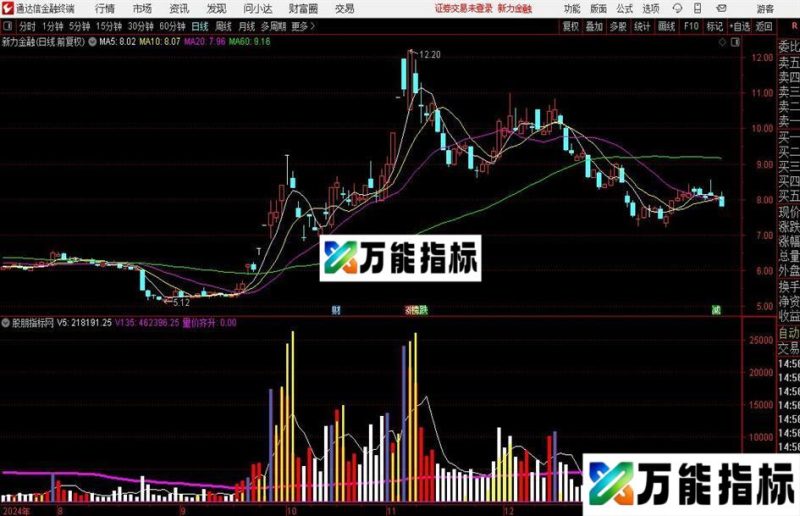 通达信量学分型指标公式 EA-万能指标公式