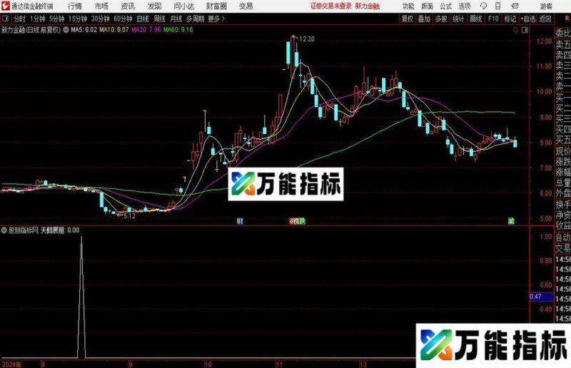 通达信天鹅展翅选股指标公式 EA-万能指标公式